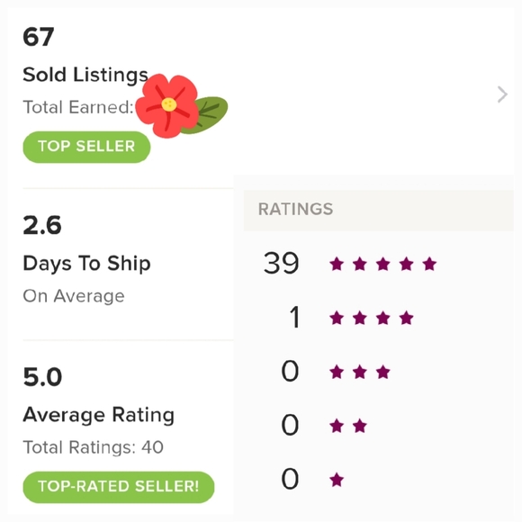 Thanks for visiting! - Picture 1 of 1